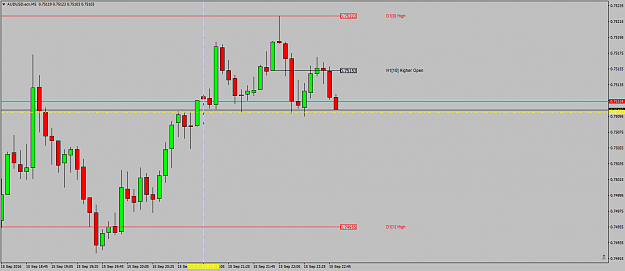 Click to Enlarge

Name: AUDUSD.ecnM5shortheretostopout.png
Size: 36 KB