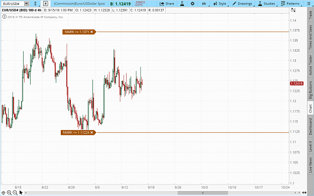 Click to Enlarge

Name: 2016-09-15-TOS_CHARTS.png
Size: 39 KB