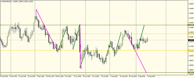 Click to Enlarge

Name: EURUSDDaily.png
Size: 40 KB