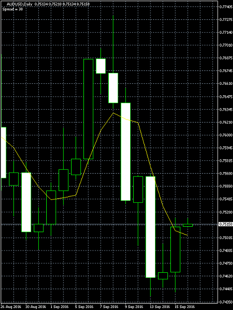 Click to Enlarge

Name: AUDUSD.png
Size: 13 KB