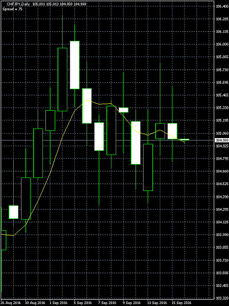 Click to Enlarge

Name: CHFJPY.png
Size: 12 KB