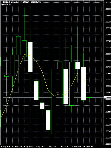 Click to Enlarge

Name: EURCHF.png
Size: 13 KB