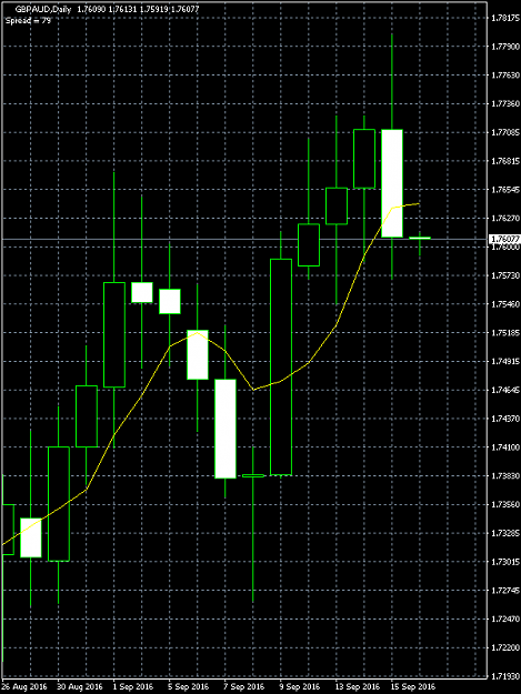 Click to Enlarge

Name: GBPAUD.png
Size: 13 KB