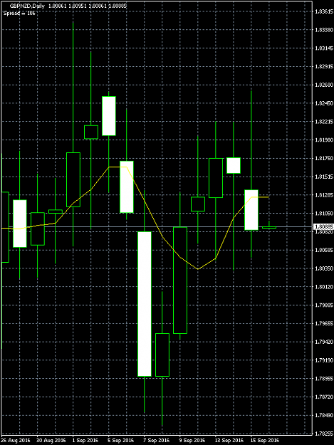 Click to Enlarge

Name: GBPNZD.png
Size: 13 KB