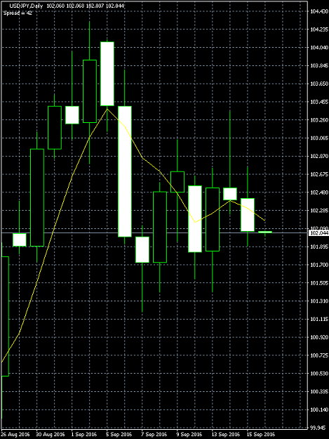 Click to Enlarge

Name: USDJPY.png
Size: 13 KB