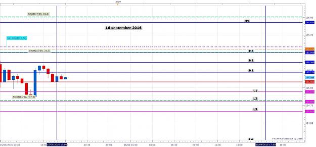 Click to Enlarge

Name: GBPJPY m30 (09-16-2016 1001).jpg
Size: 175 KB
