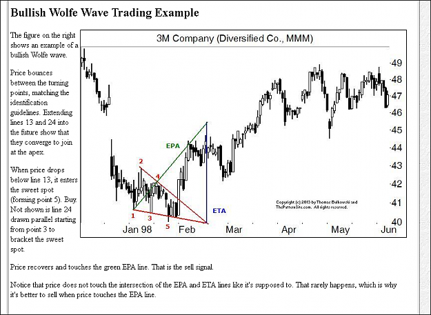 Click to Enlarge

Name: Wolfe Wave Eg.PNG
Size: 171 KB