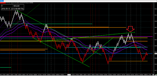 Click to Enlarge

Name: Wolfe Wave  USDJPY.PNG
Size: 102 KB
