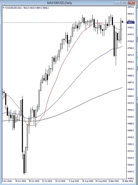 Click to Enlarge

Name: nas100usd, daily, 2016 september 16.jpg
Size: 112 KB