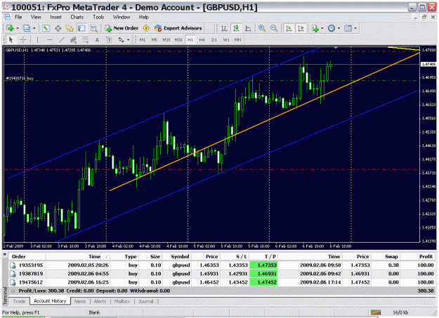 Click to Enlarge

Name: gbpusd1h update.gif
Size: 41 KB