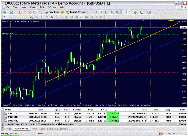 Click to Enlarge

Name: gbpusd1h update.gif
Size: 41 KB