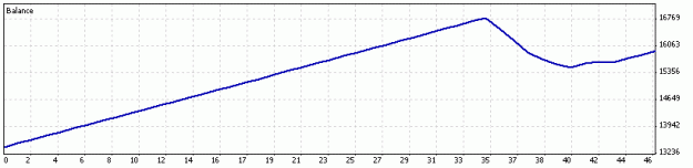 Click to Enlarge

Name: 16 Jan to Today.gif
Size: 5 KB