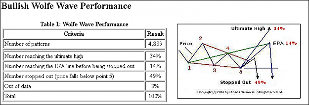 Click to Enlarge

Name: Wolfe Wave Eg 2.PNG
Size: 79 KB