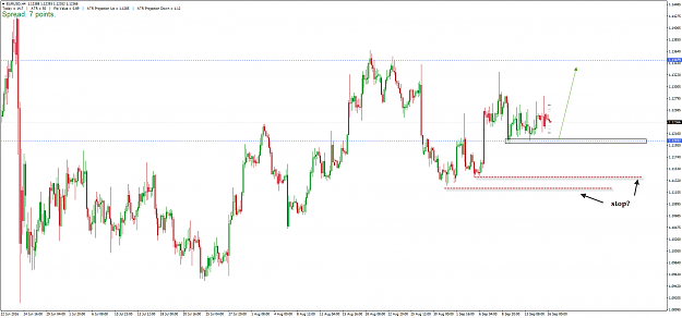 Click to Enlarge

Name: EURUSD_H4_160916.png
Size: 40 KB