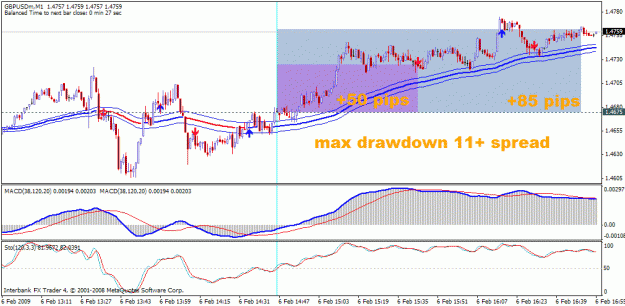 Click to Enlarge

Name: gbpusd 1min.gif
Size: 26 KB