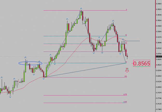 Click to Enlarge

Name: EURGBP 020609.gif
Size: 14 KB