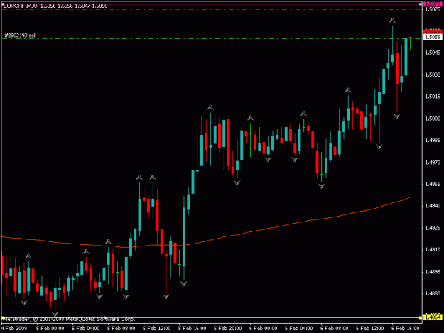 Click to Enlarge

Name: eur chf.gif
Size: 13 KB