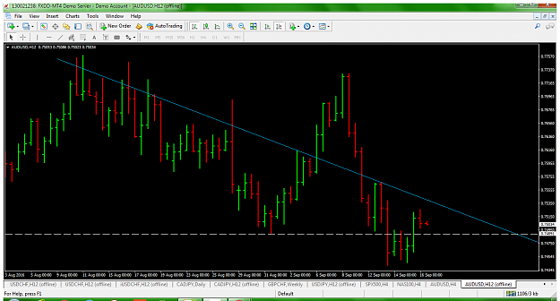 Click to Enlarge

Name: audusd-h12-fxdd.png
Size: 103 KB