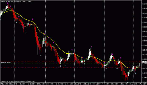 Click to Enlarge

Name: gbpusd daily.gif
Size: 17 KB