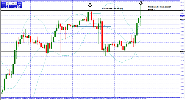 Click to Enlarge

Name: USDCAD h1.png
Size: 63 KB