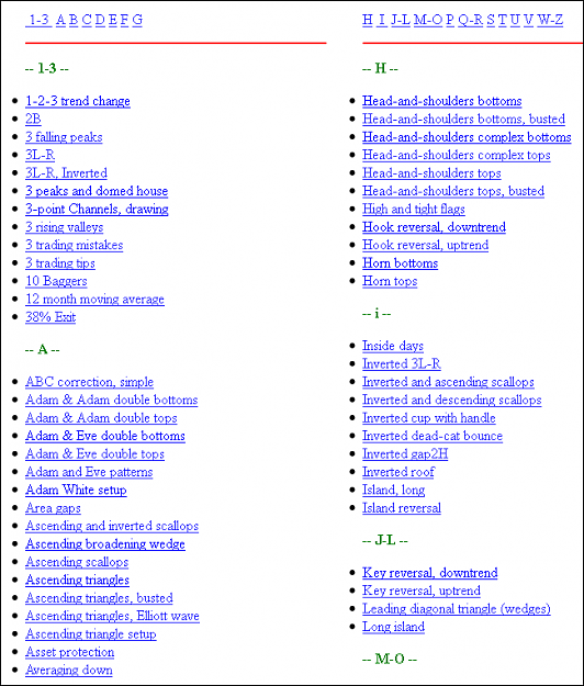Click to Enlarge

Name: Chart Pattern Index.PNG
Size: 30 KB