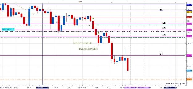 Click to Enlarge

Name: GBPJPY m30 (09-17-2016 0115).jpg
Size: 191 KB