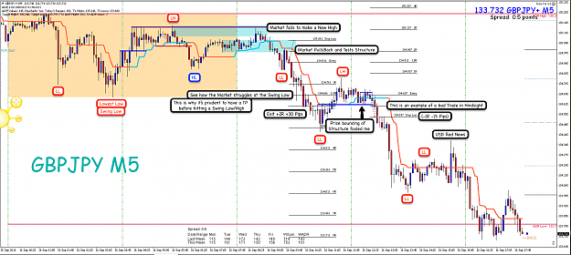 Click to Enlarge

Name: 16th sept 16 GBP:JPY M5 Short Trade.png
Size: 177 KB