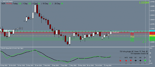 Click to Enlarge

Name: USDCADfWeekly.png
Size: 33 KB