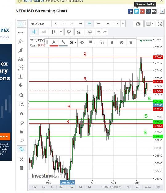 Click to Enlarge

Name: NZDUSD.jpeg
Size: 91 KB
