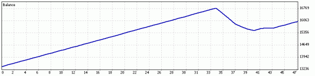 Click to Enlarge

Name: 16 Jan to today update.gif
Size: 5 KB