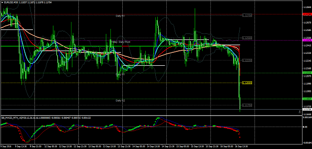 Click to Enlarge

Name: EURUSDM30 Good setup on friday after ranging for 4 days _after news on Fri.png
Size: 75 KB