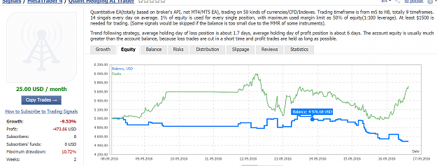 Click to Enlarge

Name: mql5.png
Size: 147 KB