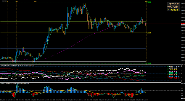 Click to Enlarge

Name: USDCADM5.png
Size: 96 KB