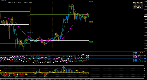Click to Enlarge

Name: USDCADM15.png
Size: 102 KB