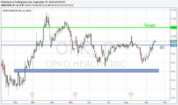 Click to Enlarge

Name: OPK.png
Size: 38 KB