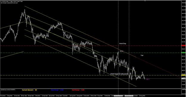 Click to Enlarge

Name: CADJPY.JPG
Size: 166 KB