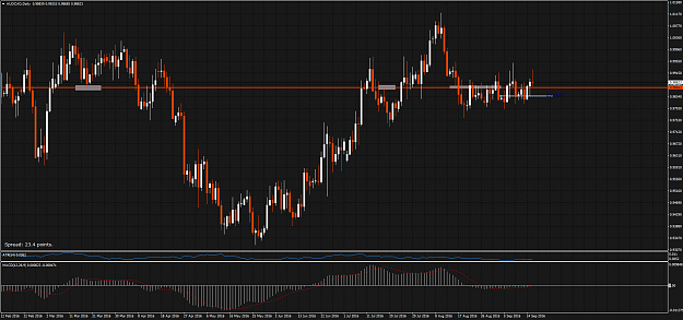 Click to Enlarge

Name: AUDCADDaily.png
Size: 90 KB