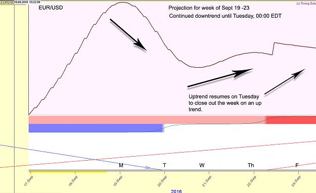Click to Enlarge

Name: projected week of Sept 19-23.jpg
Size: 189 KB