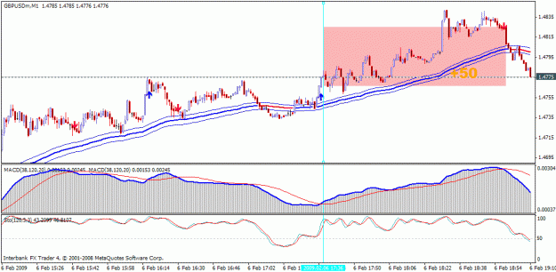 Click to Enlarge

Name: gbpusd 1min.gif
Size: 23 KB