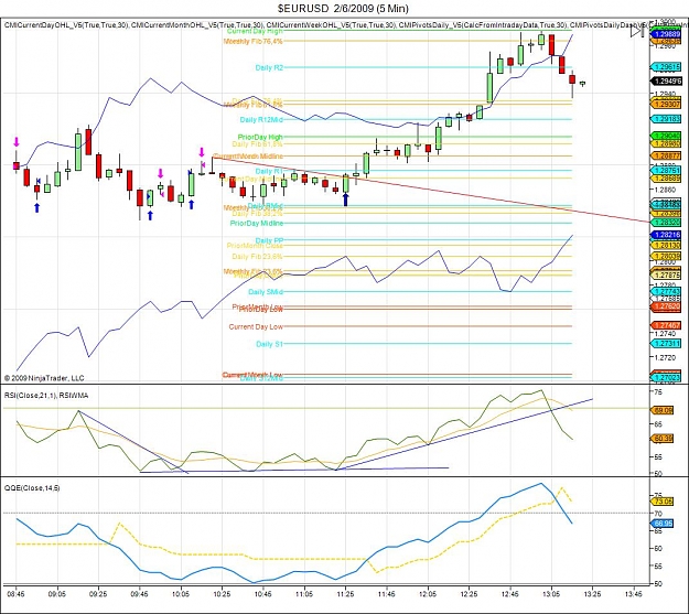 Click to Enlarge

Name: $EURUSD  2_6_2009 (5 Min).jpg
Size: 158 KB