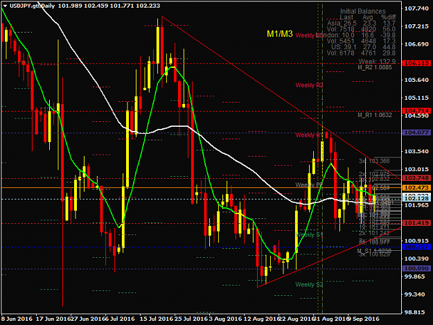 Click to Enlarge

Name: USDJPY.gtlDaily.png
Size: 56 KB
