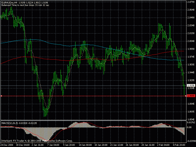 Click to Enlarge

Name: euraud.gif
Size: 21 KB