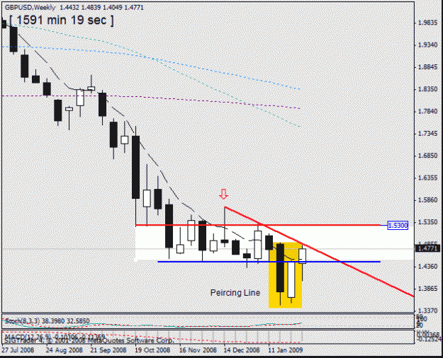 Click to Enlarge

Name: 37-gbp-usd , weekly -6-2-09,,6-2.gif
Size: 15 KB