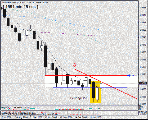 Click to Enlarge

Name: 37-gbp-usd , weekly -6-2-09,,6-2.gif
Size: 15 KB