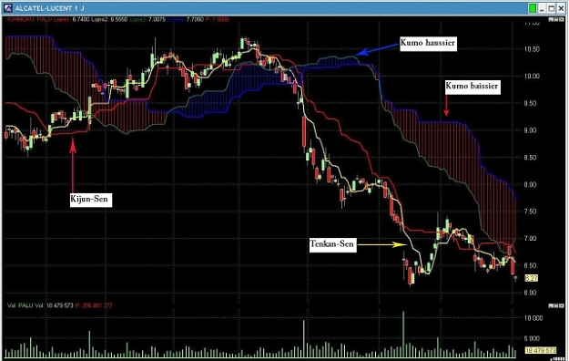 Click to Enlarge

Name: alcatel_ichimoku.JPG
Size: 169 KB