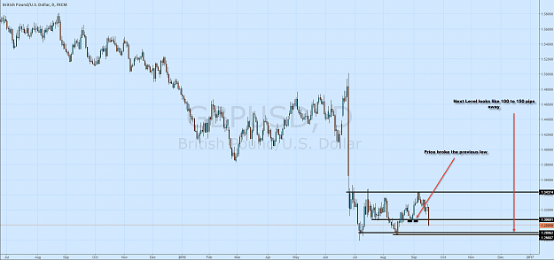 Click to Enlarge

Name: GBPUSD-D1.png
Size: 83 KB