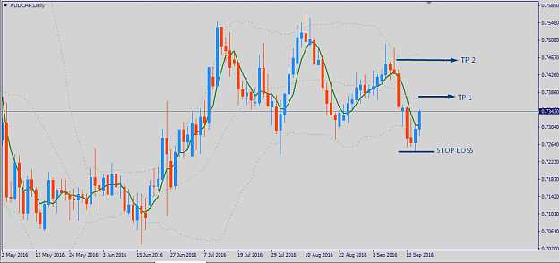 Click to Enlarge

Name: AUDCHF.png
Size: 34 KB