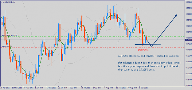 Click to Enlarge

Name: AUDUSD.png
Size: 43 KB