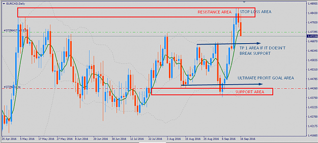 Click to Enlarge

Name: EURCAD.png
Size: 46 KB