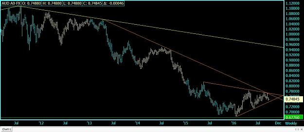 Click to Enlarge

Name: 33Weekly AUD A0-FX.jpg
Size: 88 KB